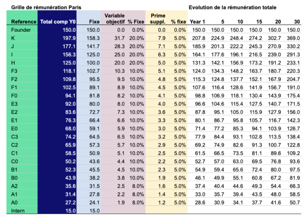 Fairmat salary grid