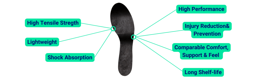 benefits of carbon fiber insoles